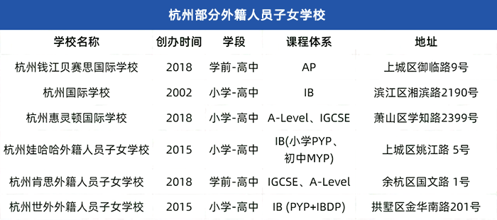 外地學(xué)生如何入學(xué)/插班杭州國際學(xué)校