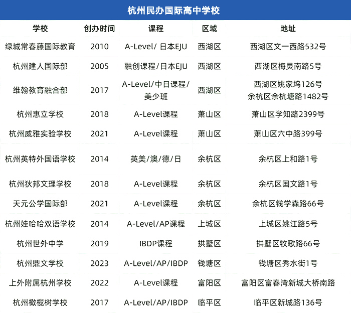 外地學(xué)生如何入學(xué)/插班杭州國際學(xué)校