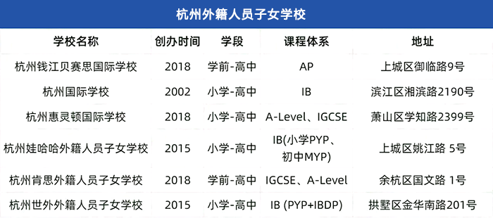 外地學(xué)生如何入學(xué)/插班杭州國際學(xué)校