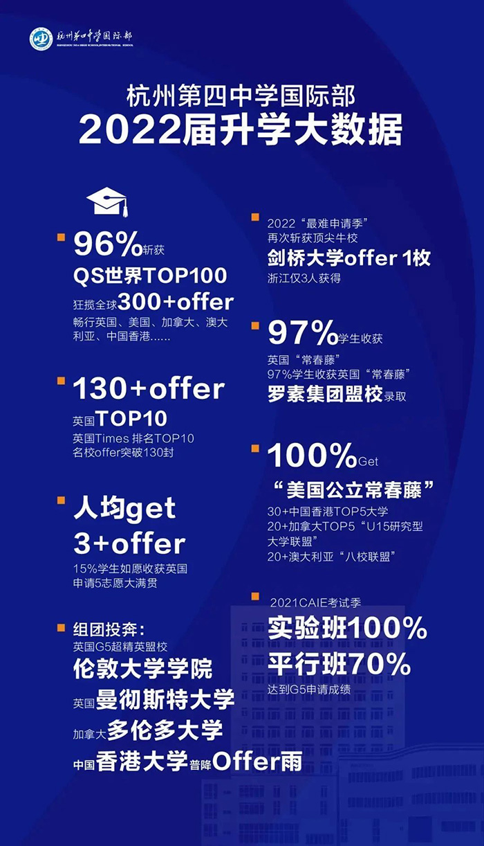 杭州第四中學國際部，英國G5名校大滿貫！