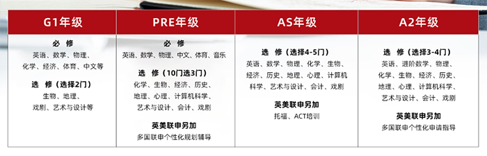 上海光華劍橋2024年招生簡章及考試時(shí)間