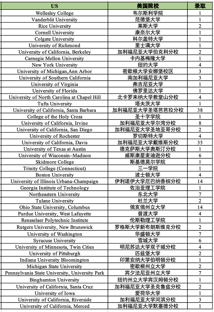 杭州外國語劍橋國際高中2024年招生計劃(參考)