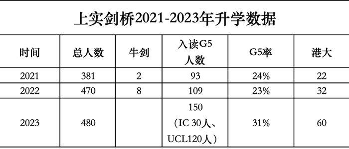 上實(shí)劍橋2024年秋季招生考試題(0414場)