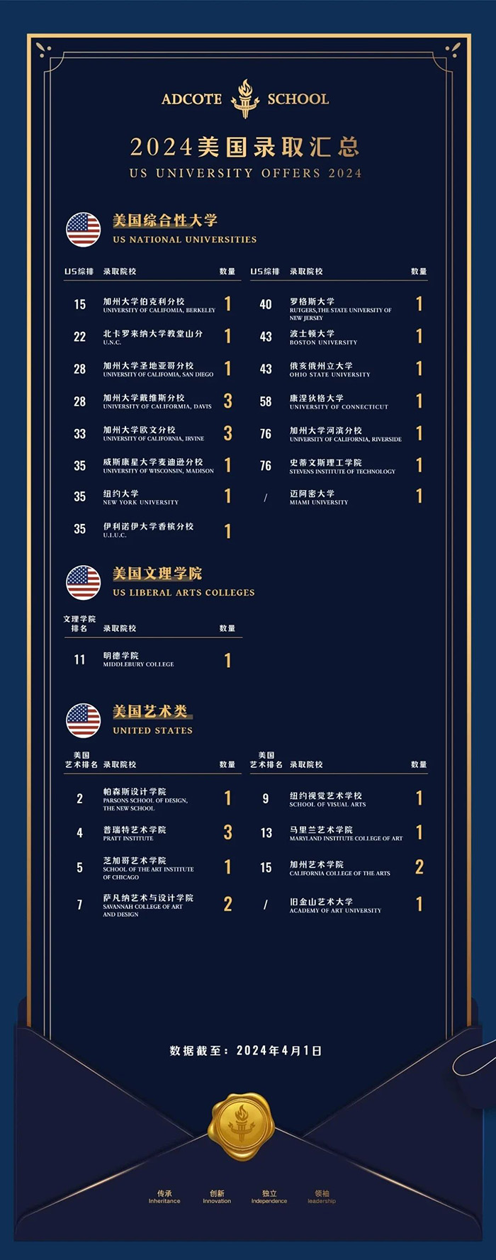 3 上海阿德科特學(xué)校簡(jiǎn)介_學(xué)費(fèi)_招生標(biāo)準(zhǔn)6.jpg