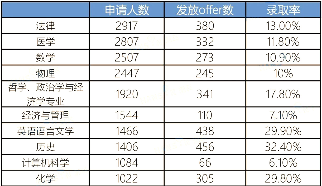 2 2023年牛津大學本科生錄取數(shù)據(jù)發(fā)布，申請人數(shù)有所下降2.jpg