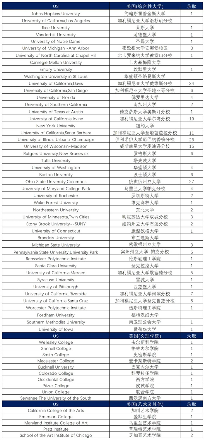 4 2024年杭州公辦學(xué)校國(guó)際部畢業(yè)生最新升學(xué)數(shù)據(jù)1.jpg