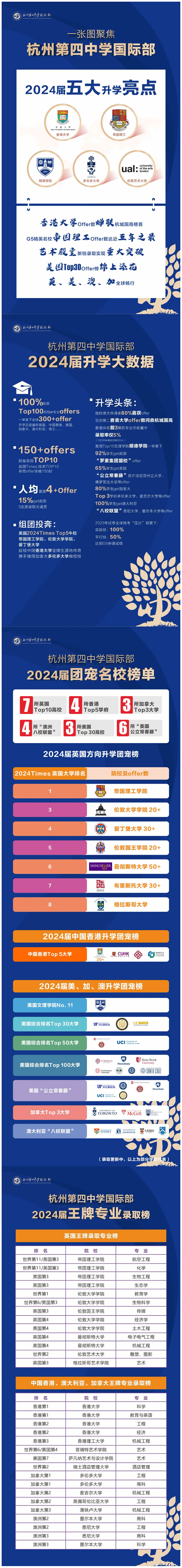 4 2024年杭州公辦學(xué)校國(guó)際部畢業(yè)生最新升學(xué)數(shù)據(jù)2.jpg