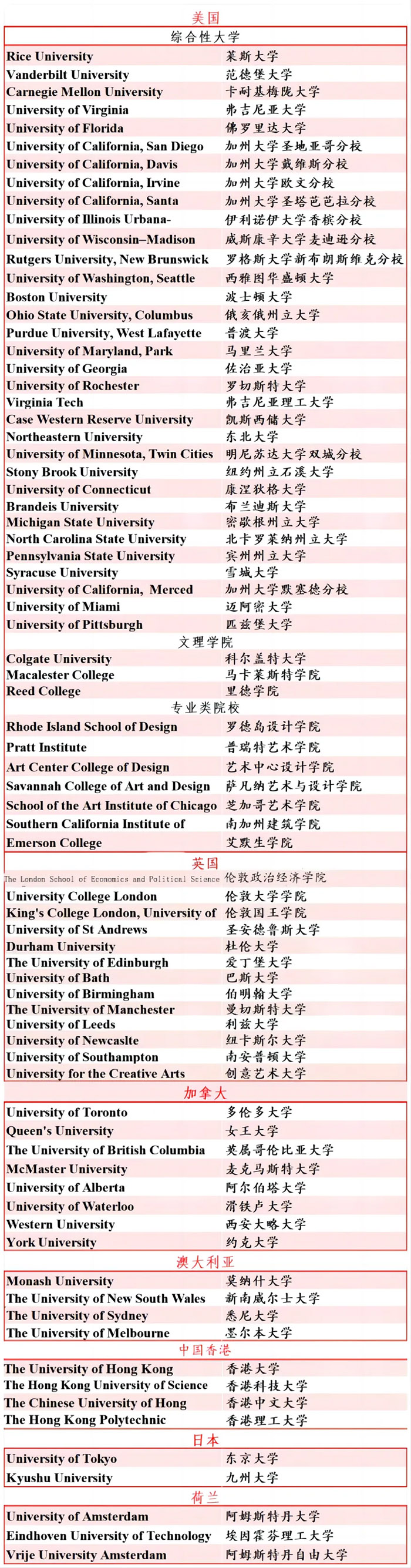 4 2024年杭州公辦學(xué)校國(guó)際部畢業(yè)生最新升學(xué)數(shù)據(jù)3.jpg