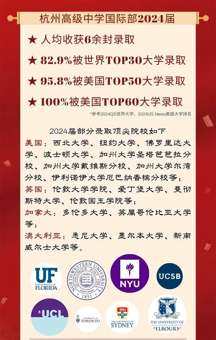 4 2024年杭州公辦學(xué)校國(guó)際部畢業(yè)生最新升學(xué)數(shù)據(jù)4.jpg