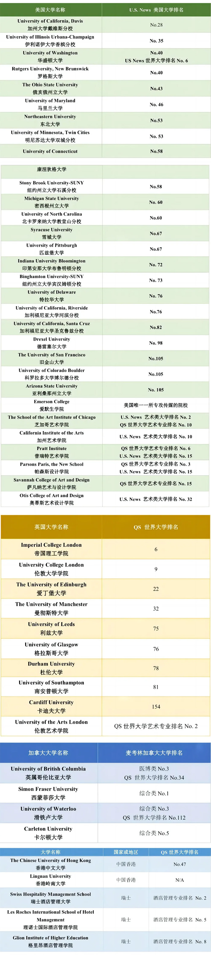 4 2024年杭州公辦學(xué)校國(guó)際部畢業(yè)生最新升學(xué)數(shù)據(jù)6.jpg