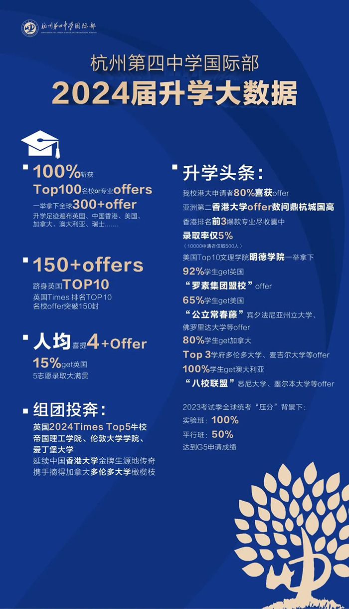 3 杭州第四中學國際部2025年招生簡章2.jpg