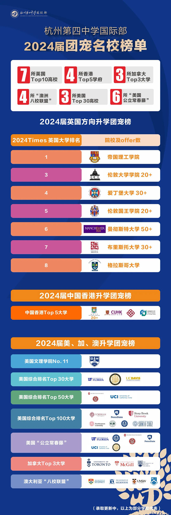 3 杭州第四中學國際部2025年招生簡章3.jpg