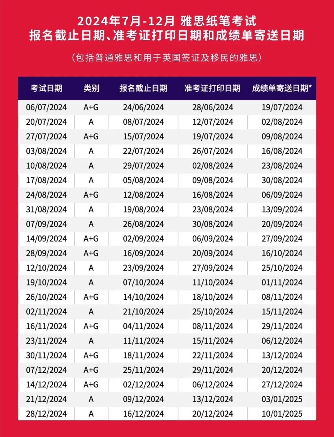 6 2024年7-12月雅思考試時間安排及報名流程2.jpg