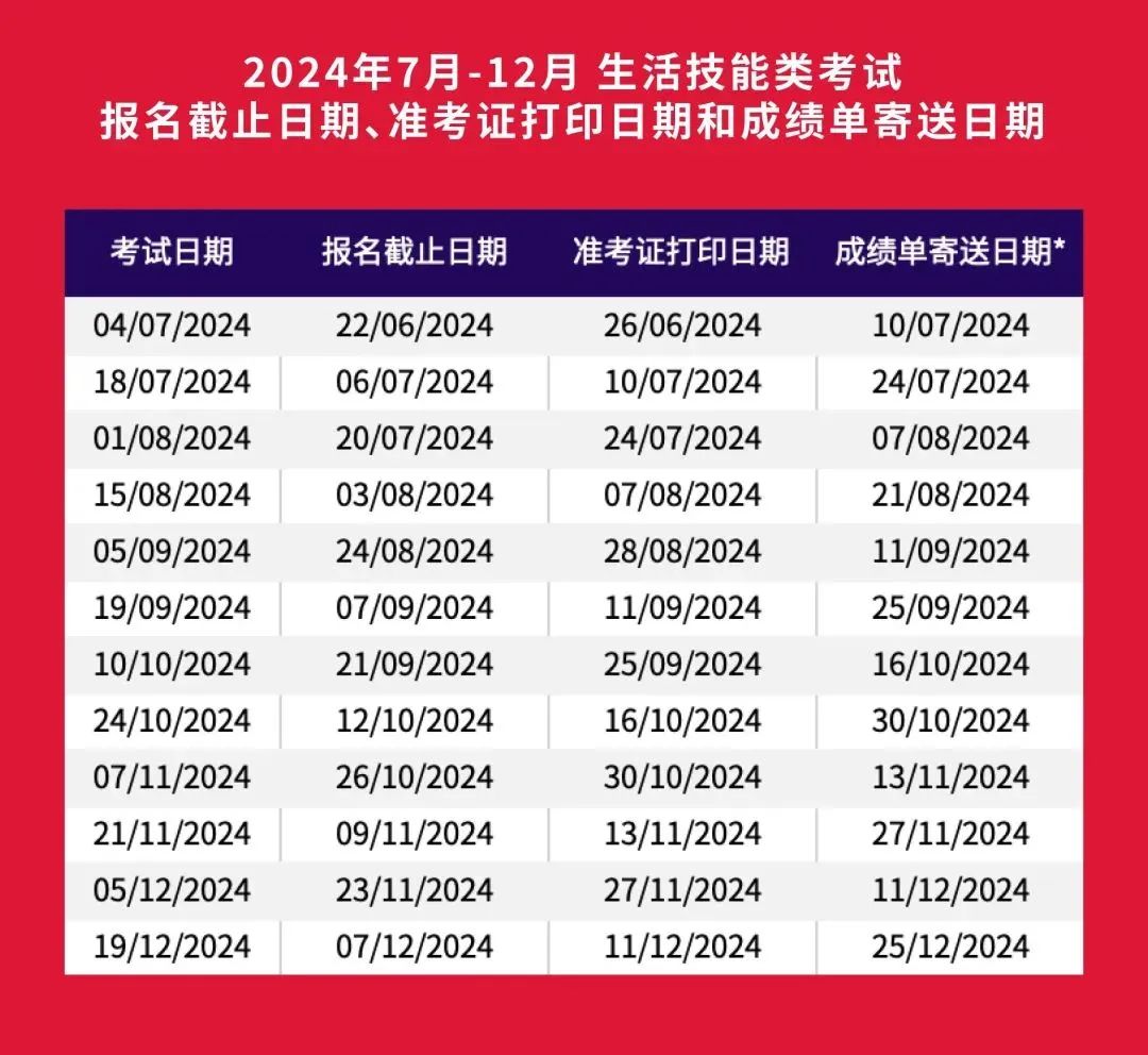 6 2024年7-12月雅思考試時間安排及報名流程6.jpg