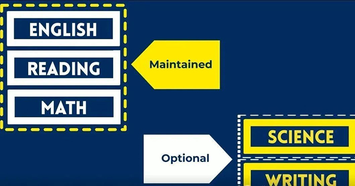 3 正式官宣！2025年ACT考試改革，內容時長分值均調整3.jpg