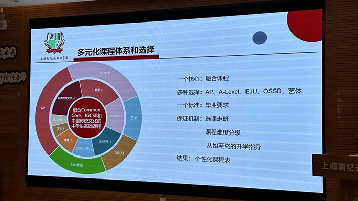上海新紀元雙語學校怎么樣？學費多少錢？