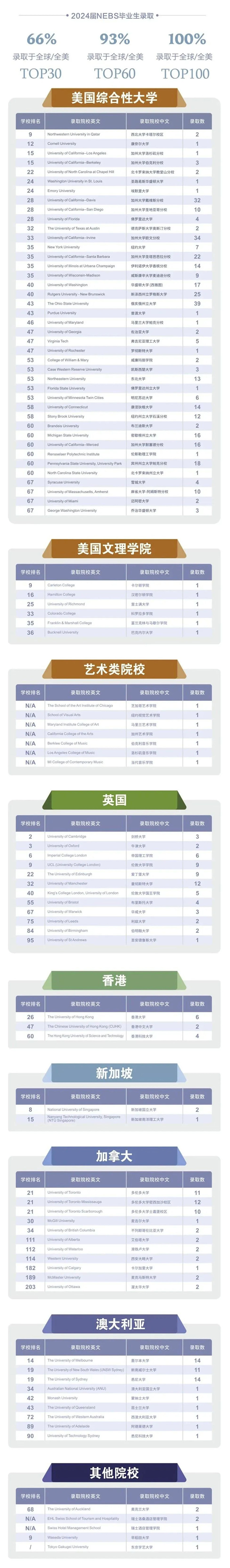 4 上海新紀元雙語學校怎么樣？學費多少錢？1.jpg