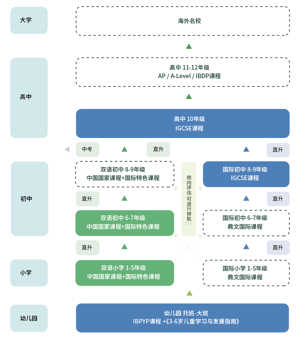 2 2024年浙江省內新開設的國際高中學校2.png