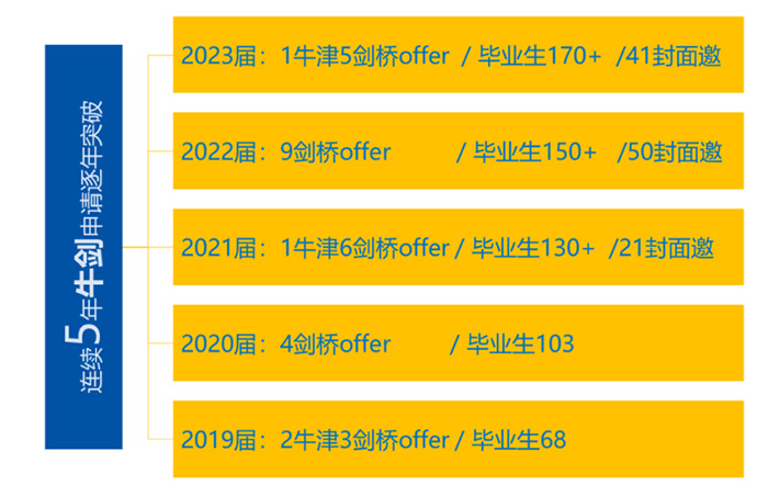 2 上海光華啟迪（浦東校區）2025年將開啟招生2.jpg