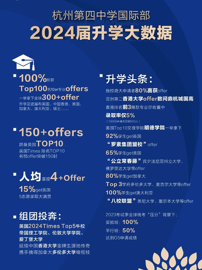 杭四中國際部，主城區招生人數最多的學校