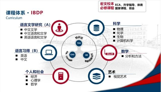 3 宏文學校上海校區國際課程_入學考試2.jpg