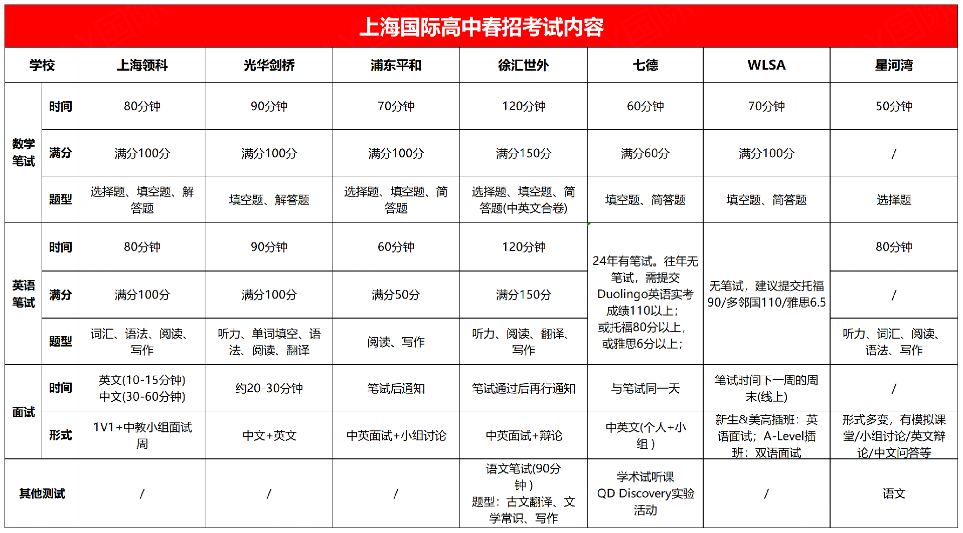 4 上海國際高中2025入學(xué)政策大盤點(diǎn)（包含入學(xué)要求）3.png