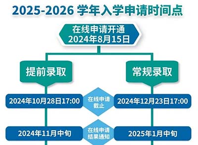 2025年常熟UWC入學申請已正式開放，附往年考情