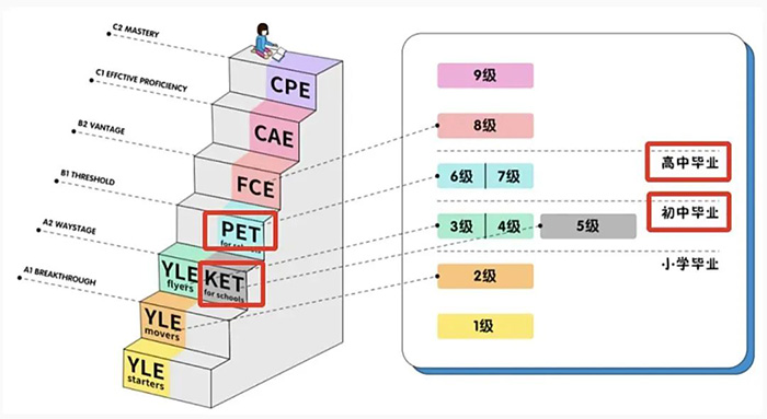 1 KET、PET考試考什么？小升初為什么要考？2.jpg