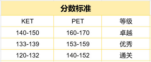 1 KET、PET考試考什么？小升初為什么要考？3.png