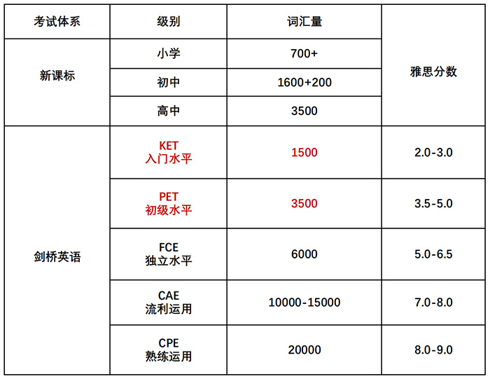 1 KET、PET考試考什么？小升初為什么要考？5.jpg