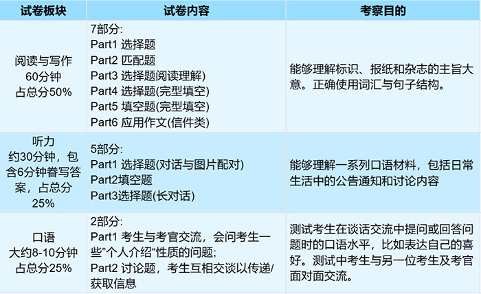 1 KET、PET考試考什么？小升初為什么要考？7.jpg