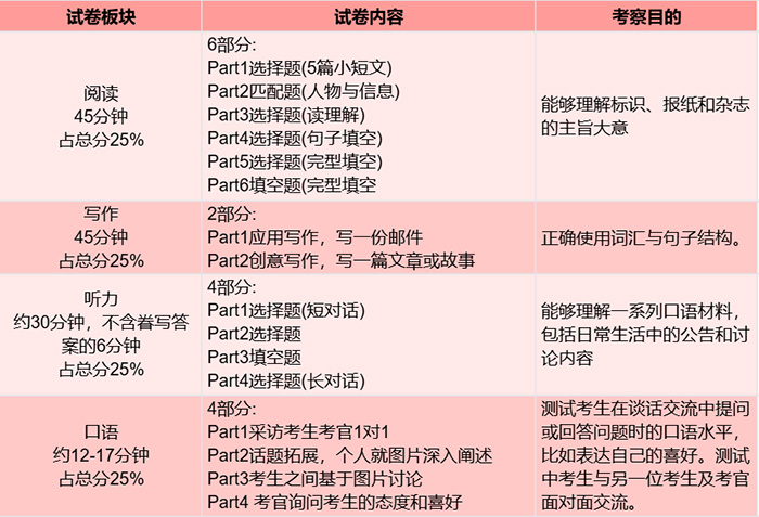 1 KET、PET考試考什么？小升初為什么要考？8.jpg
