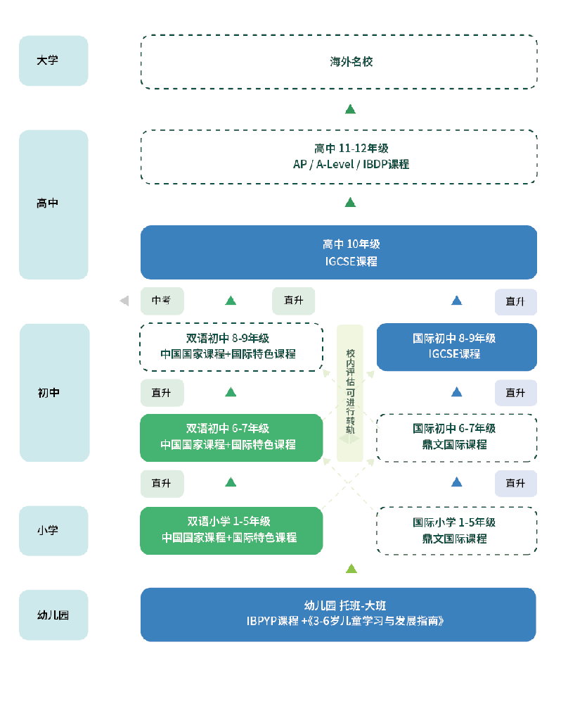 3 杭州鼎文學(xué)校簡介，15年一貫制雙語國際學(xué)校3.png
