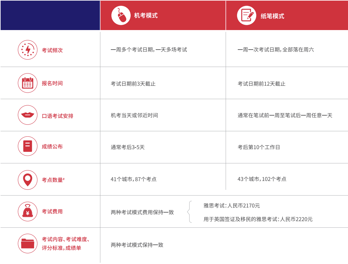 6 雅思考試保姆級科普！涉及2025年考試報名細則14.png