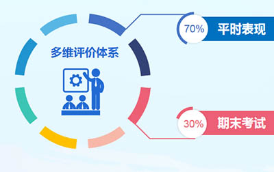 OSSD課程簡介:申請加拿大大學(xué)院校的利器