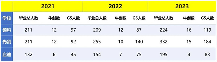 上海國際學校申請英國大學最好的學校