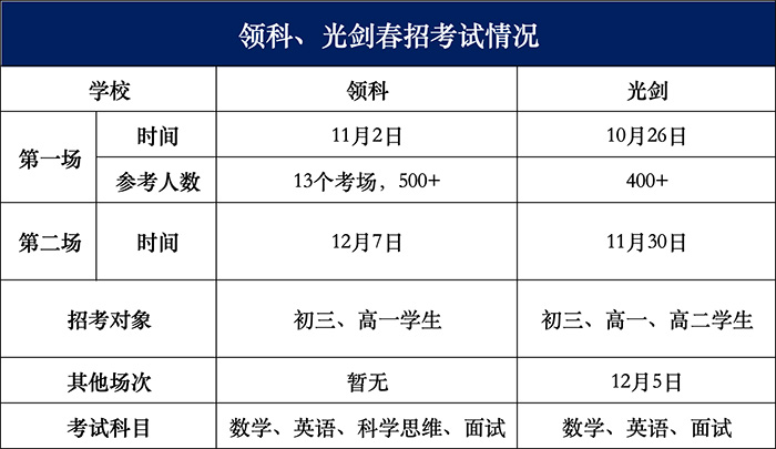 3 2025年領科光華劍橋首場招生考試對比，哪所更難考1.jpg