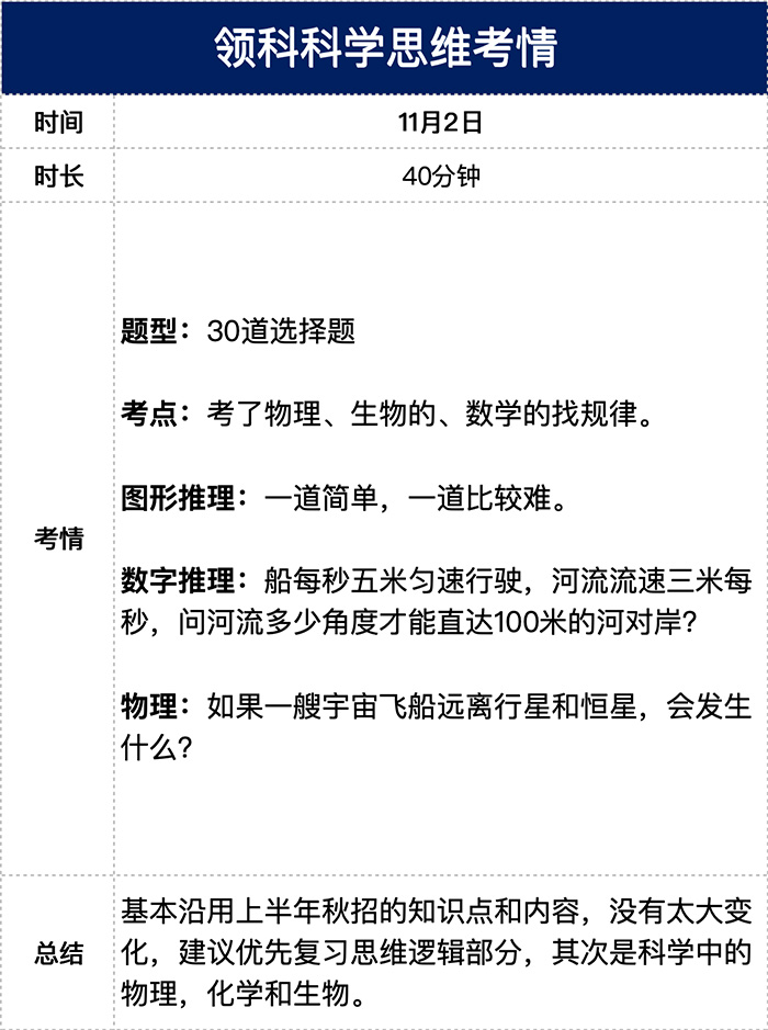 3 2025年領科光華劍橋首場招生考試對比，哪所更難考4.jpg