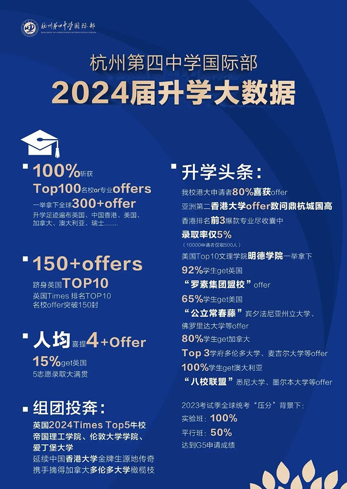 5 杭四中國際部：100%世界前100錄取！1.jpg