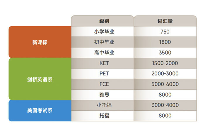 6 托福官方發(fā)布2025上半年小托福考試日期8.jpg