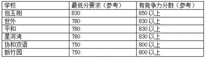 6 托福官方發(fā)布2025上半年小托福考試日期5.jpg