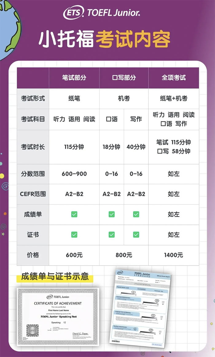 6 托福官方發(fā)布2025上半年小托福考試日期4.jpg