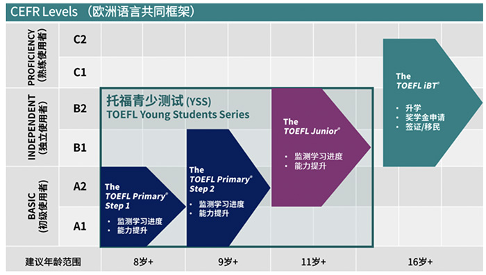 6 托福官方發(fā)布2025上半年小托福考試日期3.jpg
