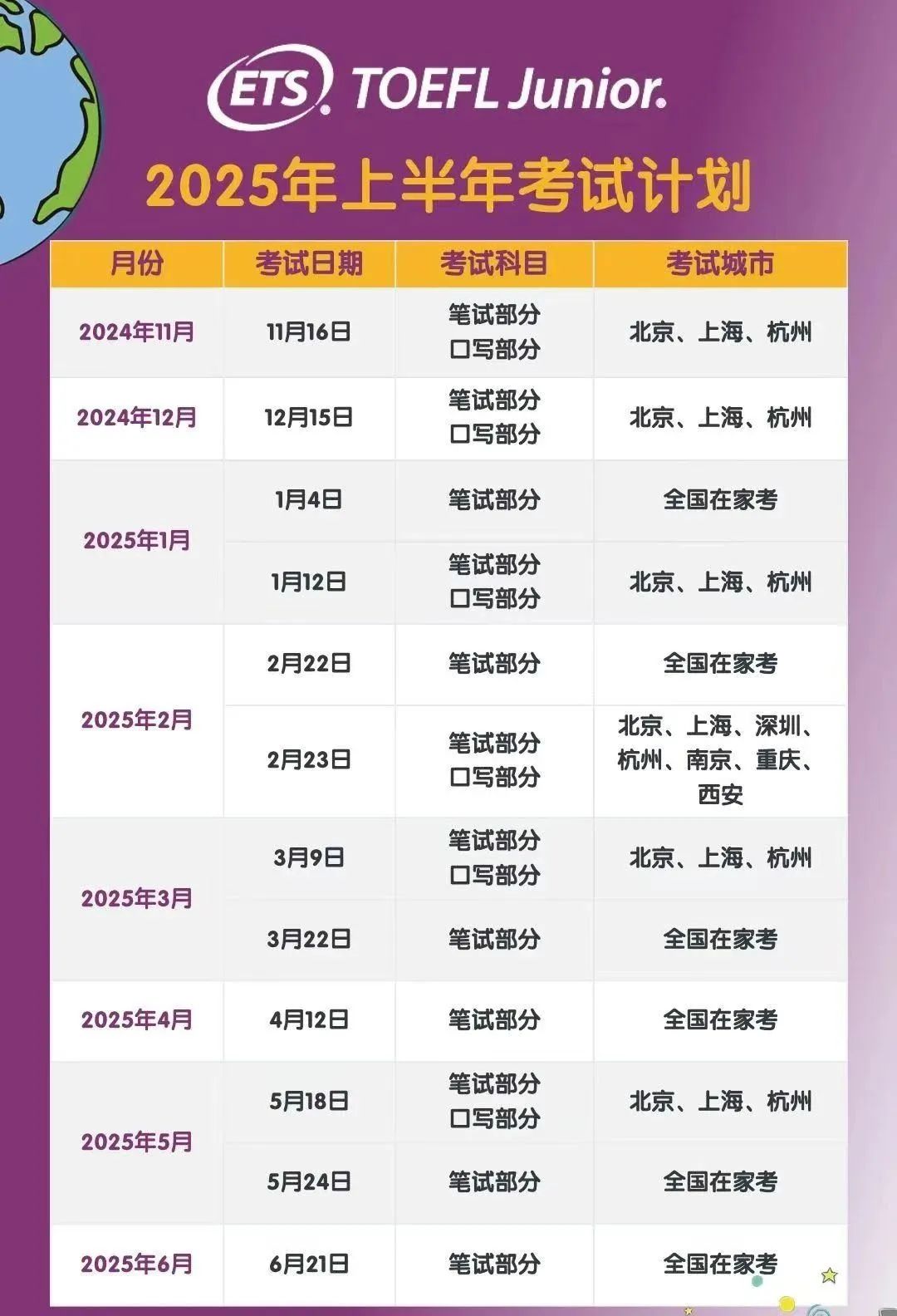 6 托福官方發(fā)布2025上半年小托福考試日期1.jpg