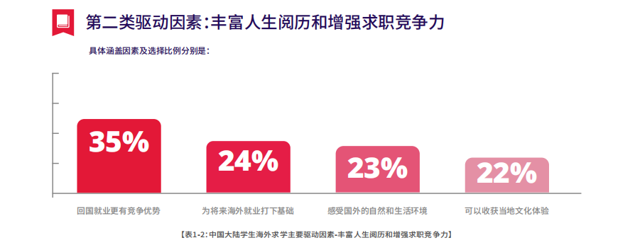 1 2023-2024中國大陸地區(qū)雅思考試成績報(bào)告3.png