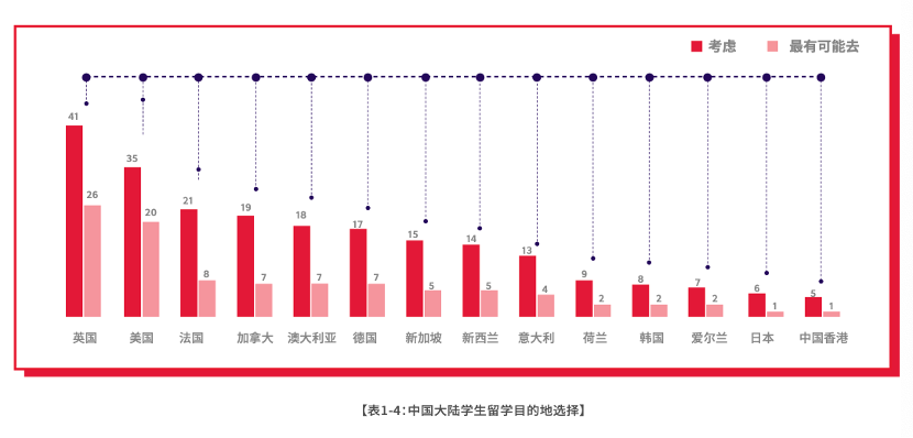1 2023-2024中國大陸地區(qū)雅思考試成績報(bào)告5.png