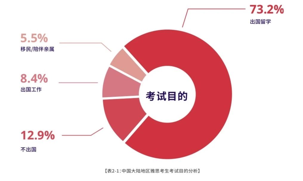 1 2023-2024中國大陸地區(qū)雅思考試成績報(bào)告6.jpg