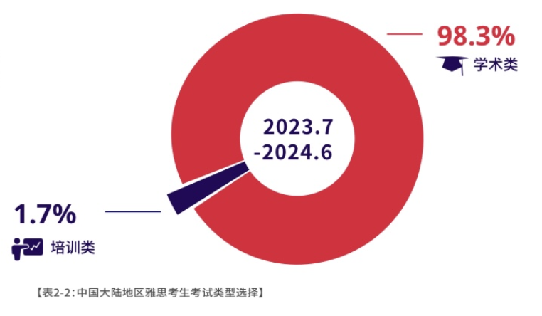 1 2023-2024中國大陸地區(qū)雅思考試成績報(bào)告7.png