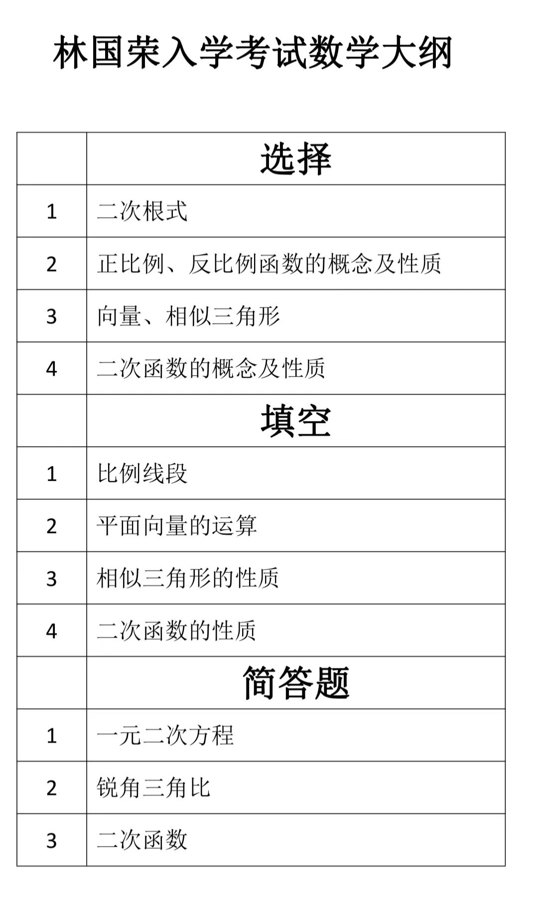 3 上海林國榮學(xué)校入學(xué)考試大綱_考試題1.jpg