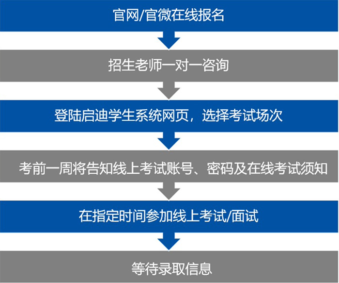 2 上海光華好奇藝術(shù)中心2025春季招生簡章2.jpg